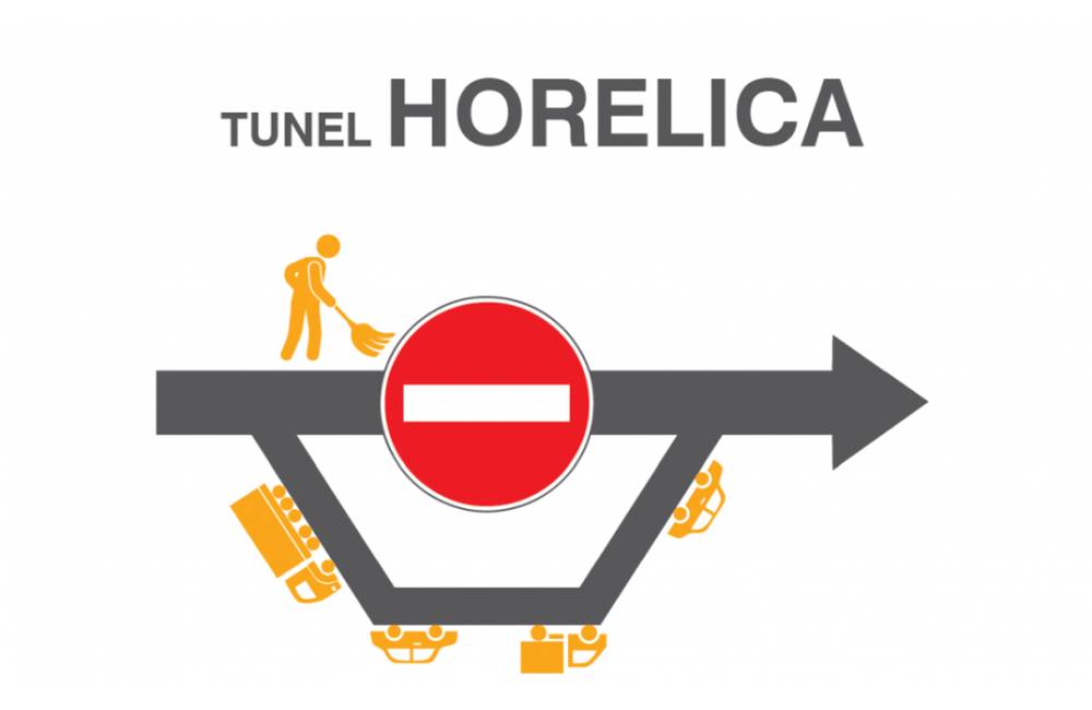 Tunel Horelica uzavrú počas víkendu, odstávka platí dnes od 22:00 do pondela 04:00