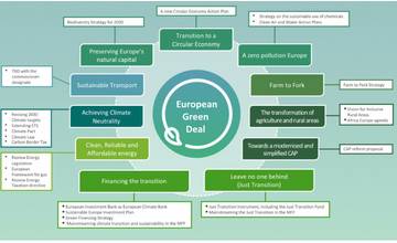 Diskusia: Európska zelená dohoda v piatok 25. septembra 2020