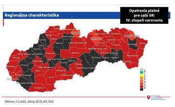 Od 8. marca sú v regionálnom automate čierne 4 okresy Žilinského kraja, stredou sprísnia lockdown