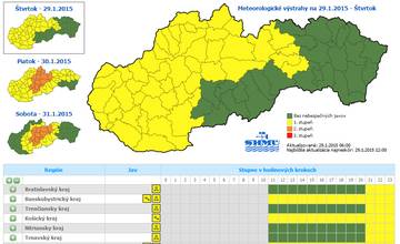 Dnes môže nasnežiť až 25 centimetrov, očákavajú sa aj snehové záveje