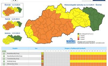 Mesto Žilina informuje - vyhlásenie meteorologickej výstrahy