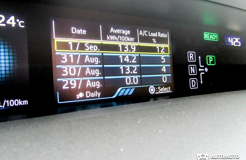 Redakčný test: Toyota Prius Plug-in Hybrid , foto 49