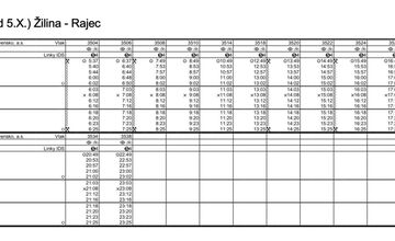 FOTO: Mimoriadna zmena cestovného poriadku na trati Žilina – Rajec 