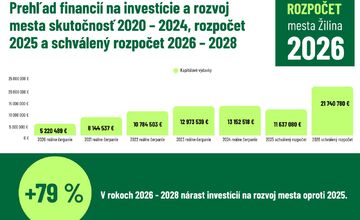 FOTO: Rekonštrukcia Bulváru, nové parkoviská aj trolejbusové depo. Žilina plánuje investície za 138,6 milióna eur