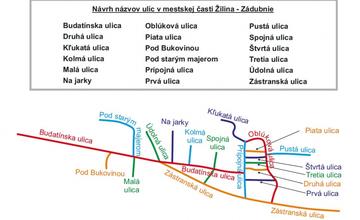 Navrhnite názvy ulíc v Brodne, Zádubní a Žilinskej Lehote!